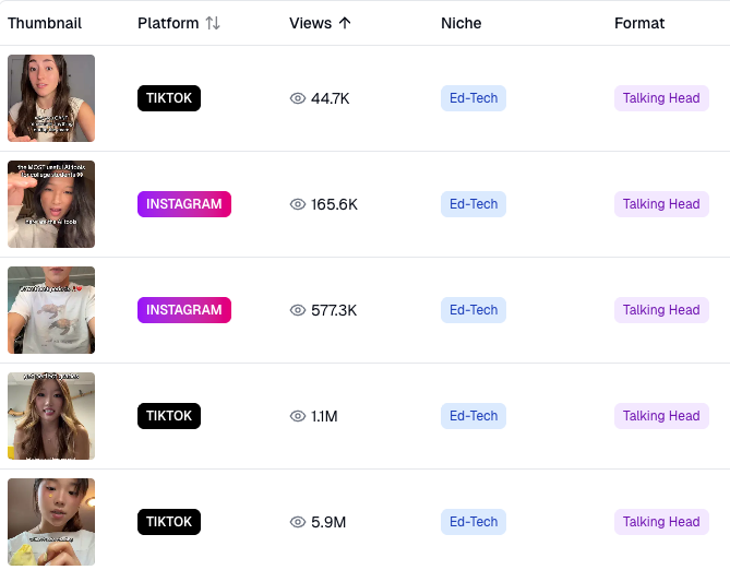 Viral Content Database